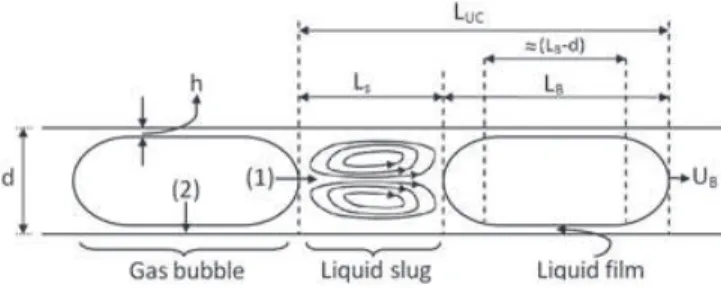 Figure 1. Pictures of Taylor ﬂ ow regimes observed during the present experimentations.
