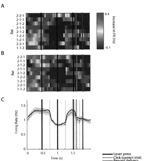 Figure  6.  DLS  SPNs  represent  correct  trial  boundaries  in performance  sessions similarly to  high-performance  period