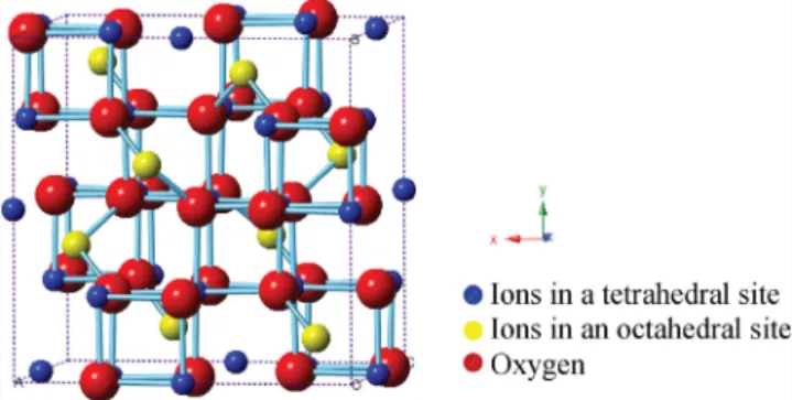 Fig. 12. Spinel ferrite Fd–3 m cubic crystalline structure. Representation of the ions occupying tetrahedral sites (blue), octahedral sites (yellow) and oxygen (red)