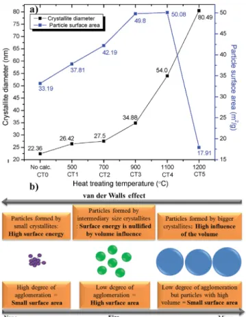 Fig. 1. Heat treated nanopowders diffractogram. The box in the upper left side shows the 17.5 ◦ -19.5 ◦ area magnified.