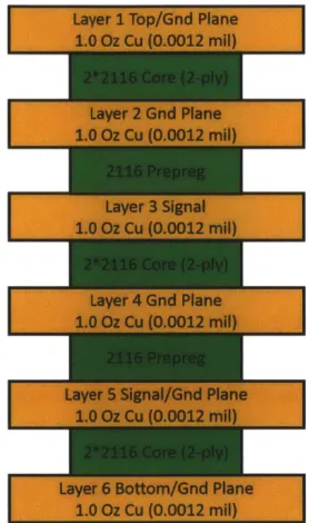 Figure  3-1:  Cross  section  of  general  test  vehicle  stackup