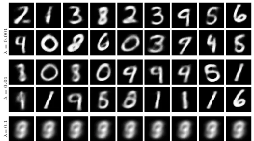 Figure 2: Random samples from generative models learned on the MNIST dataset with Alg