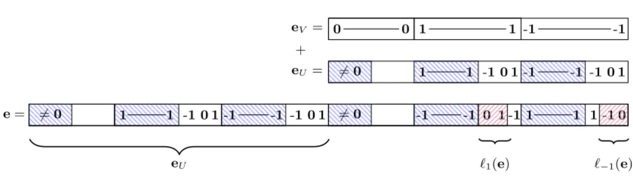 Fig. 7. Summary of the decoding