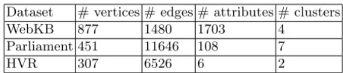 Table 4. Datasets used for the evaluation of clustering on attributed graphs using GT Dataset # vertices # edges # attributes # clusters