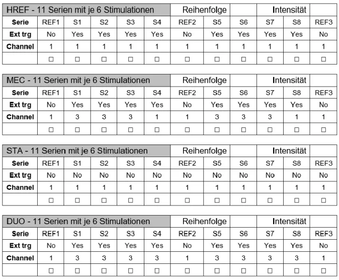 Abbildung 3. Ein Teil des Probandenblatts, welches bei der Messung verwendet wurde. Man sieht die drei Refe- Refe-renzserien (REF1-3) und die 8 Interventionsserien (S1-S8)