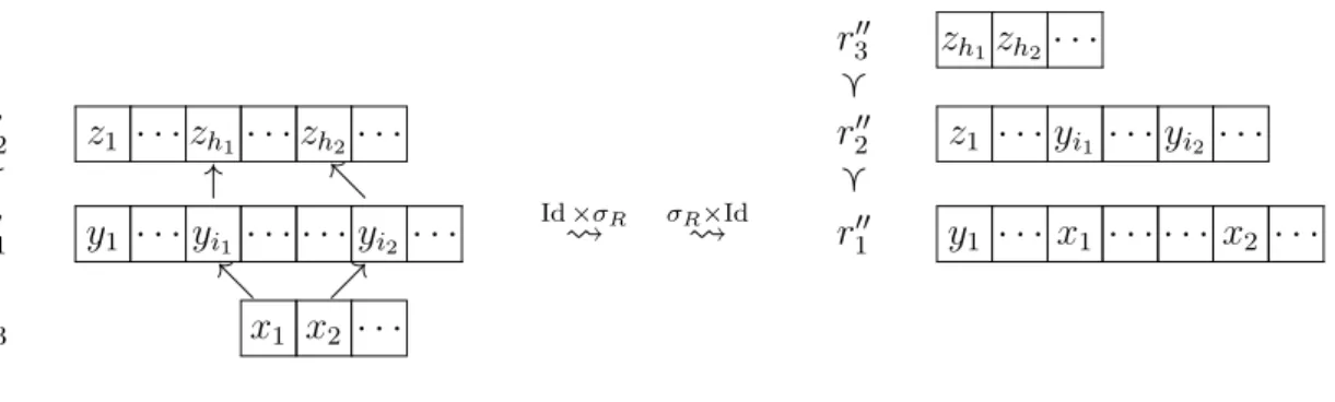 Figure 5: The left-hand side of the YBE for three rows