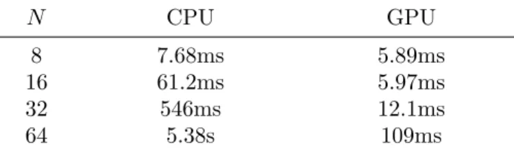 Table 1. Average running time per evaluation of the collision operator in 3D. Comparison between the CPU and GPU-parallelized implementation for various N s (# of Fourier basis in each velocity dimension) and fixed N ρ = 30, M sph = 32 (# of quadrature poi