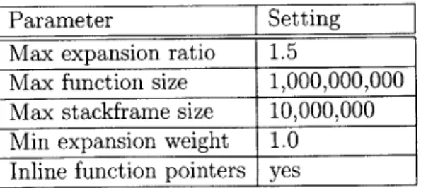 Table  3.1:  Trimaran  Pinline  parameters.