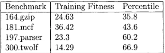 Table  5.3:  Baseline  function  percentile.