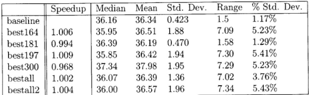 Table  B.2:  181.mcf  Benchmark  Statistics