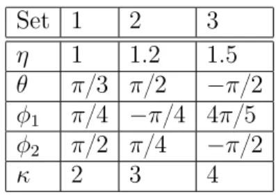 Table 2. Initial value coefficients.