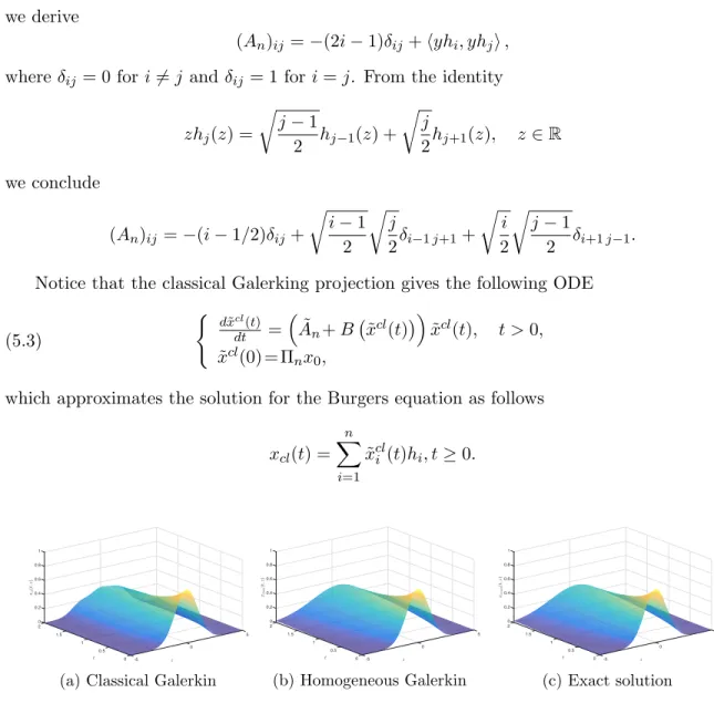 Figure 5.1: Approximate and exact solutions for x 0 = h 1