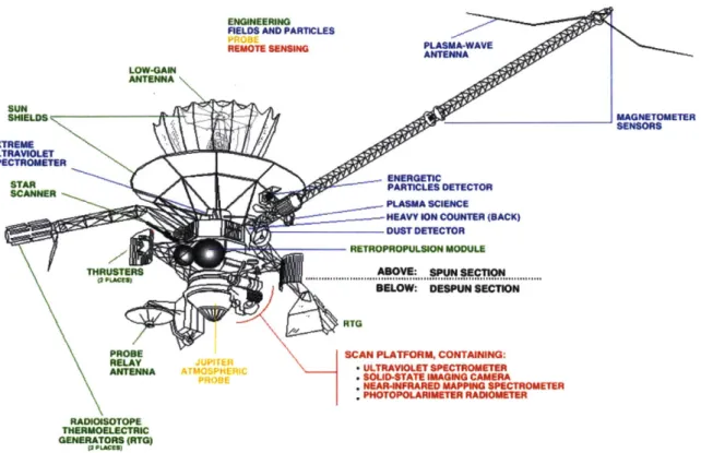 Figure  3-2:  Diagram  of  the  Galileo  spacecraft  with  the  main  components  and  instru- instru-ments  labeled