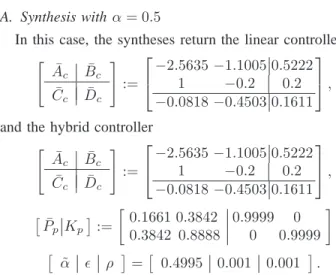 Fig. 3. Hybrid and linear controllers for α = 0.5 (zero initial condition).