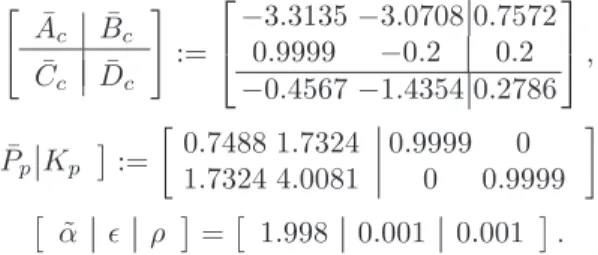 TABLE II kz p k 2 t /kwk 2 t γ α hybrid linear 13.930241.8168 13.931255.6699 2 0 0.5 1 1.5 2 2.5 3 3.5 4 4.5 5−4−20 Timeyp linear hybrid 0 0.5 1 1.5 2 2.5 3 3.5 4 4.5 5−2002040 Timezp 0 0.5 1 1.5 2 2.5 3 3.5 4 4.5 5024 Timeu