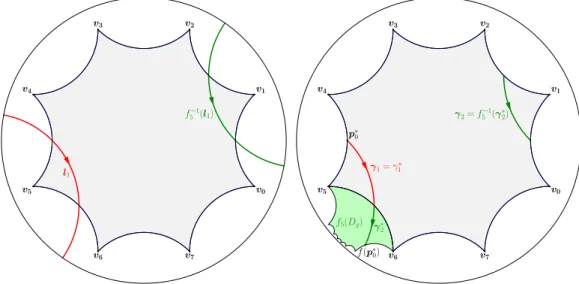 Figure 8: Two geodesics in the pre-image of γ intersect the fundamental polygon D g (left) The intersections are the segments γ 1 and γ 2 , which represent γ (right)