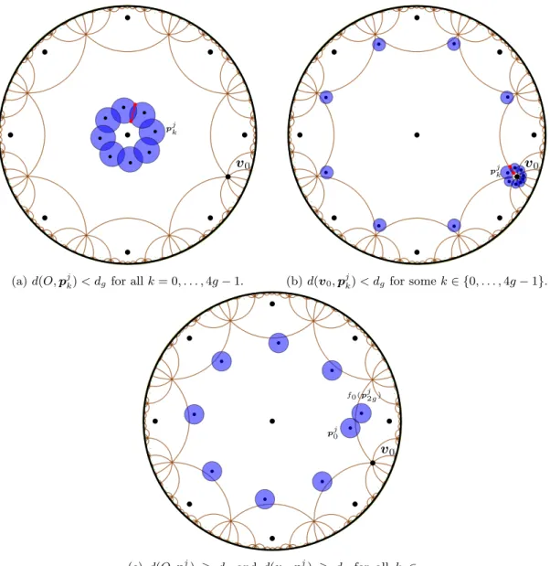 Figure 11: Schematic drawings of different cases. In the first two drawings, the minimum width of the corresponding annulus is marked in red