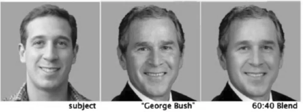 Fig. 6. An Example of A Subject Morphed with Bush (extracted from [1]).