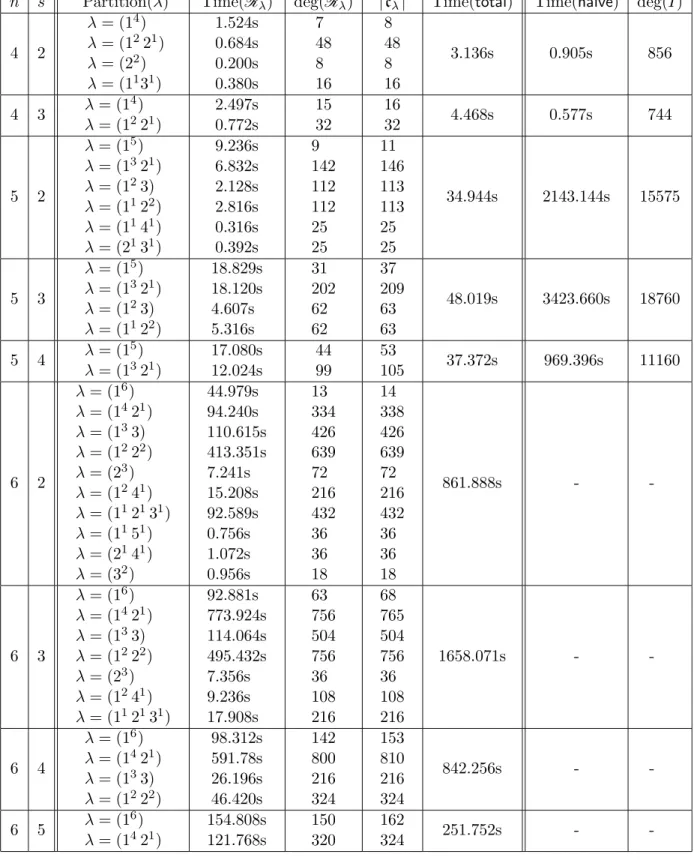 Table 2: Algorithm Timings