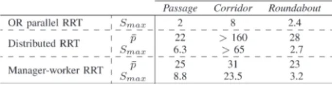 TABLE II