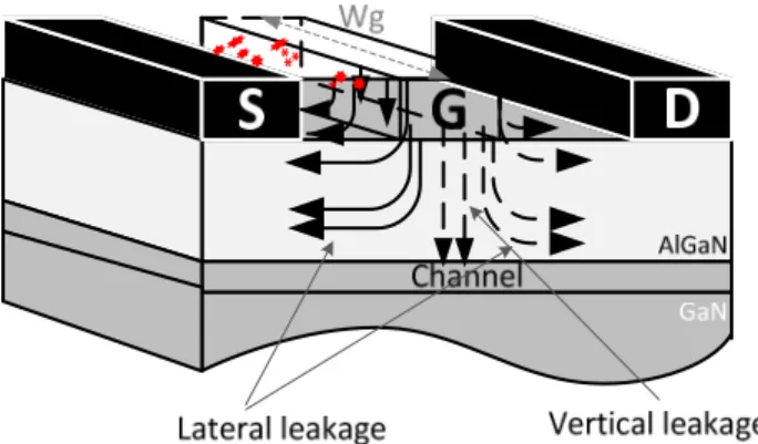 Fig.  7.  Illustration of the HEMT AlGaN/GaN structure  representing the vertical and lateral gate leakage current paths  for the Schottky diode (solid lines) and for the transistor  (gate-source diode solid lines and gate-drain diode dashed lines)