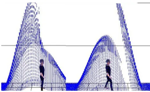 Fig. 4: Costs in front of moving human increased in com- com-parison to standing human