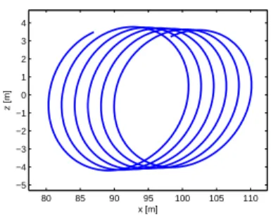 Fig. 1. Trajectory which satisfies (20), δ = 0.1