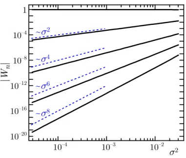 FIG. 3. Modulus of the pseudo-cumulants |W n | versus the noise variance σ 2 for n ranging from 1 to 5 from top to bottom