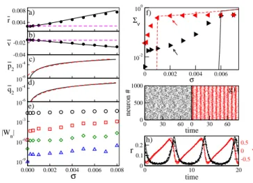 FIG. 1. (a-e) Asynchronous Dynamics Stationary values