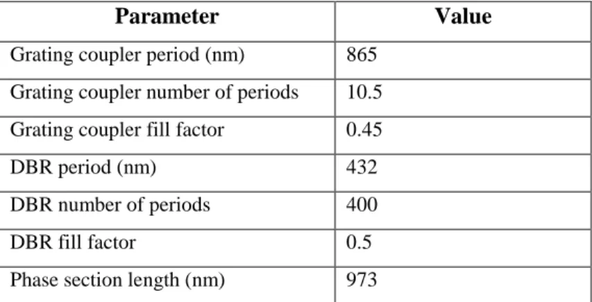 Table 1.  Parameters of the CRIGF nano-structured elements.