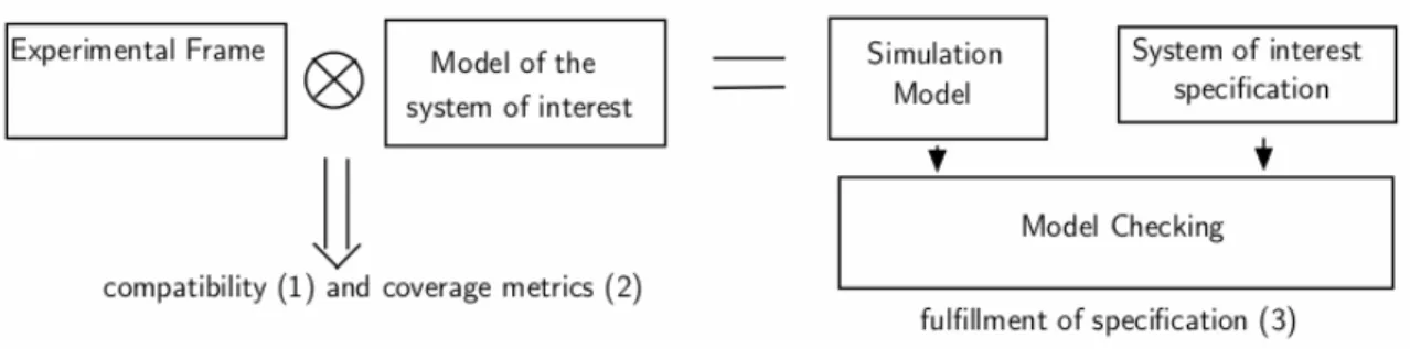 Figure 1. Novelty of the concept 