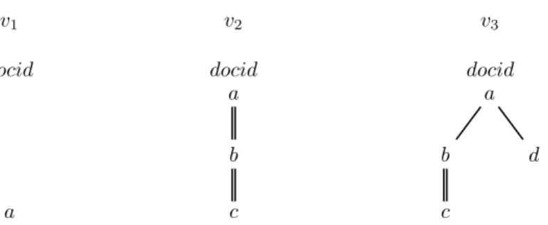 Figure 1: Sample document level views.