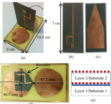 Fig. 3.  Rectifier topology and associated ADS simulation model 