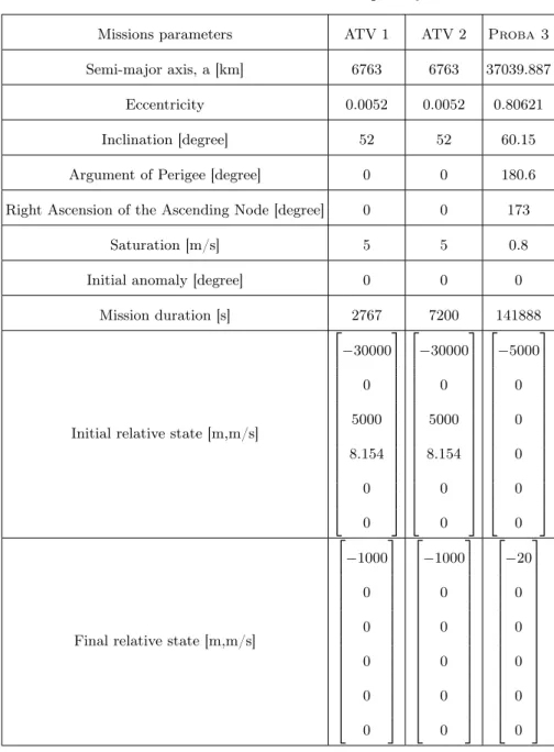 Table 1: Rendez-vous missions repertory