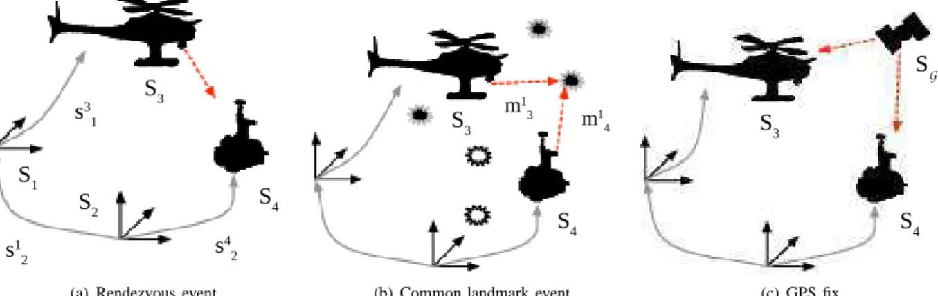 Fig. 2. Geometrical representation of the Plücker coordinates and sub- sub-vectors n and v