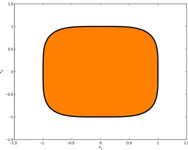 Figure 1: The TV screen level set is not LMI.