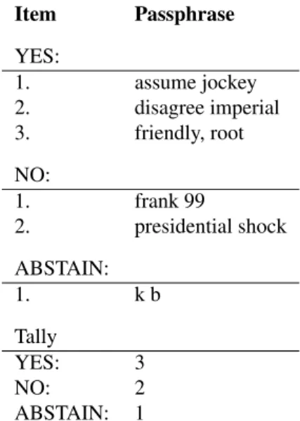 Figure 1: Example of a formatted verification prompt, which contains organized and sorted data to facilitate a voter to check the tally and its inclusion of their vote