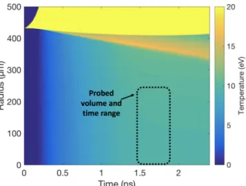 FIG. 2. A plot of 1D hydrodynamics simulations of boron mass density versus radius and time