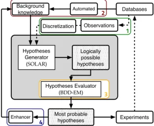 Figure 1: Overview of the complete process In this paper, we show how this “closed loop”