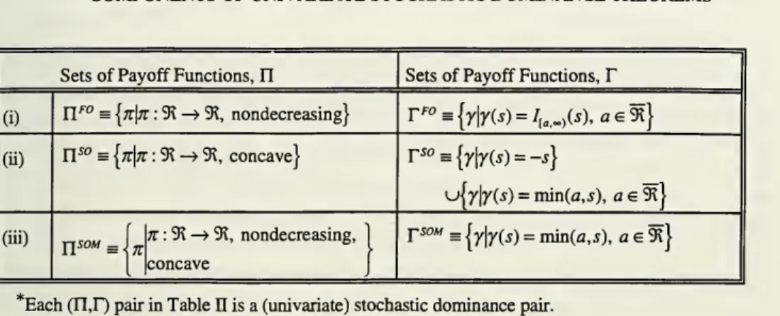 Table II (iii) corresponds to a SOMSD theorem, as shown in Proposition 2.
