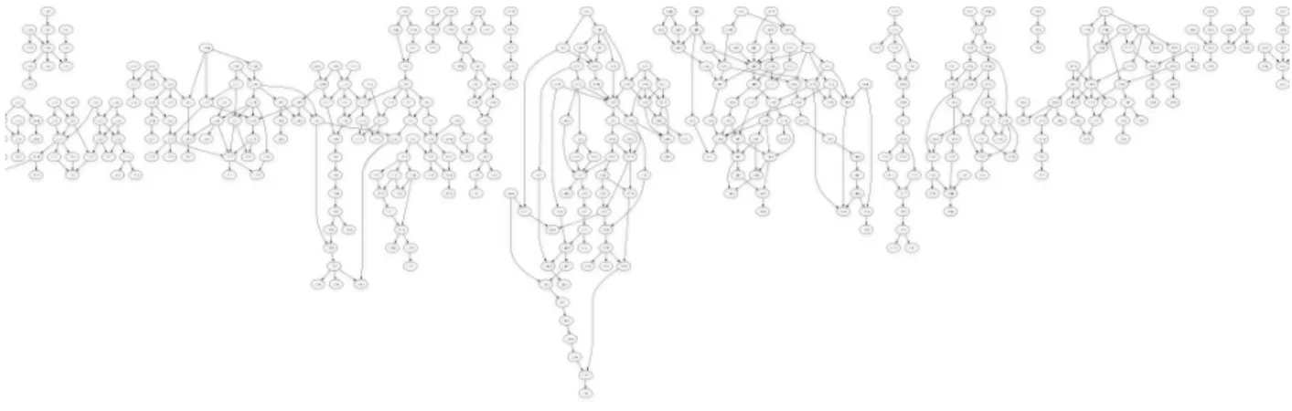 Fig. 4. The conformation space graph near a protein’s native structure