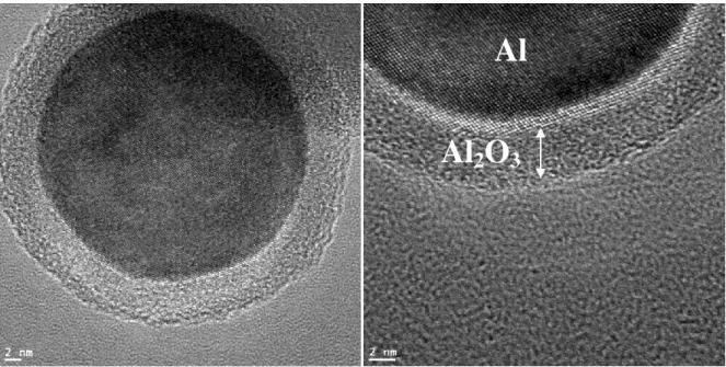 Figure S4. TEM photographs clearly show a 3-4 nm alumina (Al 2 O 3 ) passivation shell around  the reactive Al after 1 hour in aqueous solution: the calculation of oxide shell thickness from  purity  data  given  by  manufacturer  (75%)  is  3.30nm  and  4