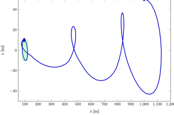 Fig. 2: The rendezvous tra jectory