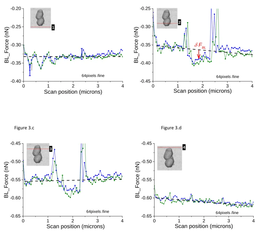 Figure 3.a                Figure 3.b                                      Figure 3.c                Figure 3.d                    0 1 2 3 4