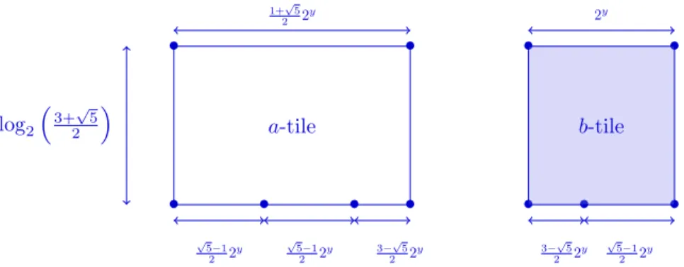 Figure 3: The σ-tiles for σ(a) = aab, σ(b) = ba. For this substitution, λ = 3+ 2 √ 5 and v =  1+ √ 5 2 , 1  