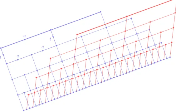 Figure 1: The rectangle R 2,4 in BS(1, 2). The leftmost sheet is pictured in blue, the rightmost in red