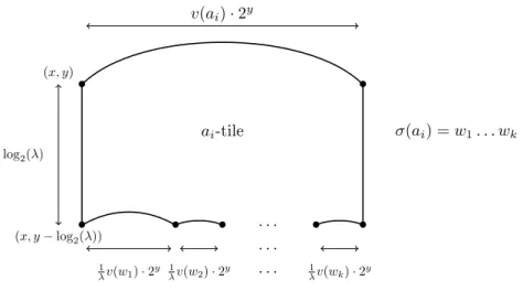Figure 2: An a i -tile for some letter a i ∈ A with σ(a i ) = w 1 . . . w k . Remark 2.2