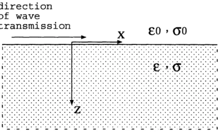 Figure 4 Zenneck's boundary condition.