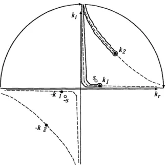 Figure  6 Sommerfeld's  path  of  integral,  branch  points,  branch  cuts,  and  simple poles.