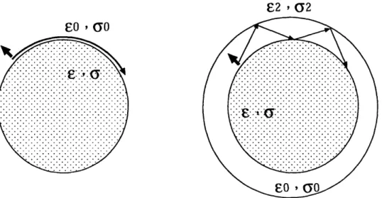 Figure  7 The  Surface-diffraction  model  (left  panel)  versus  the  atmospheric-reflection  model  (right panel).